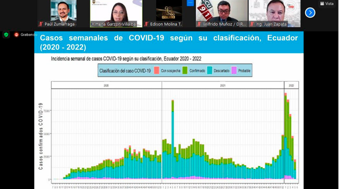 COE Nacional amplía aforos en todos los semáforos