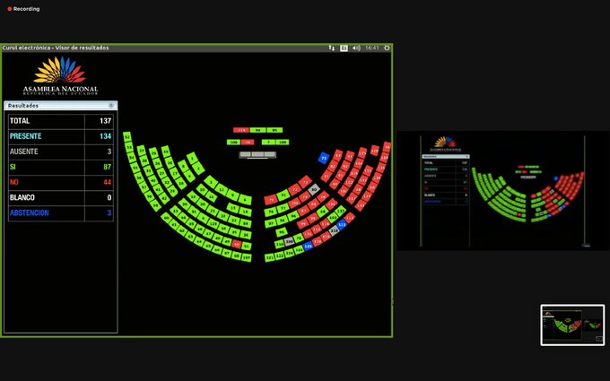 La Asamblea Nacional archivó el proyecto de ley de inversiones